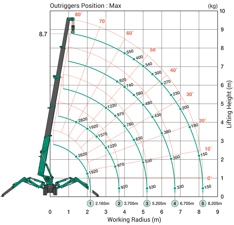 Spider Cranes Spider Access