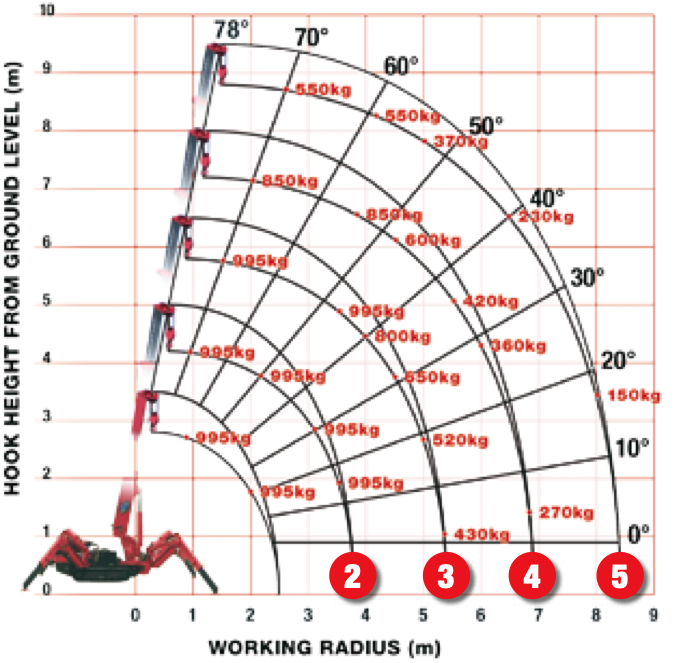 Spider Cranes Spider Access